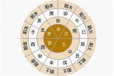 金忌|八字中的五行金该如何理解 八字五行金旺的人忌讳什么